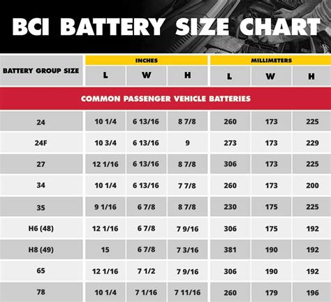 Battery By Size Chart