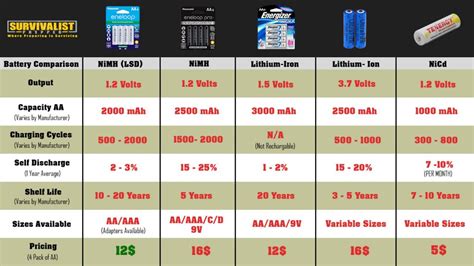 Battery Compare Chart