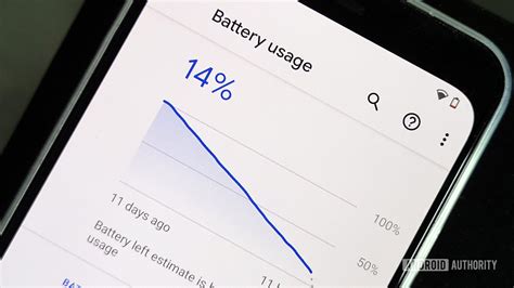 Battery Usage