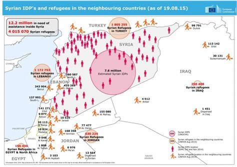 Bbc Syrian Refugee Crisis Explained In 7 Charts
