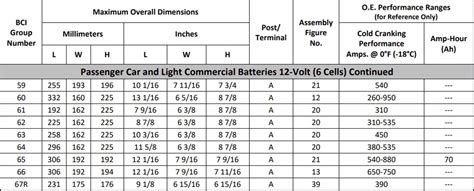 Bci Battery Size Chart