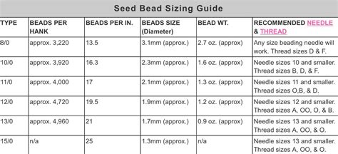 Beading Needle Size Chart
