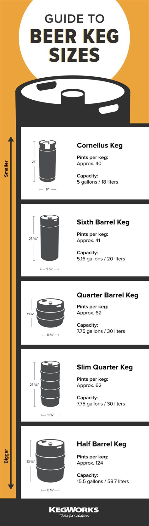 Beer Keg Size Chart