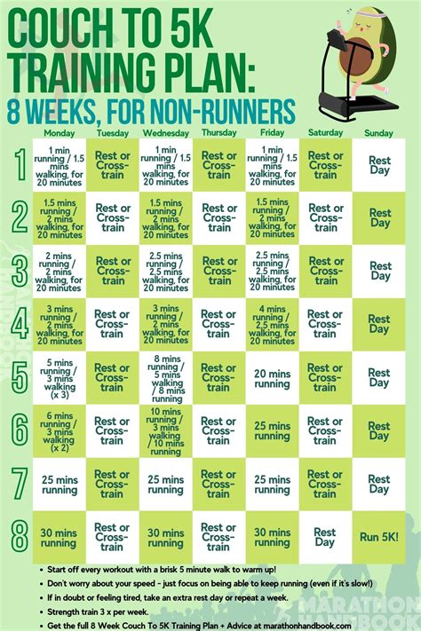 Beginner Couch To 5k Plan Printable