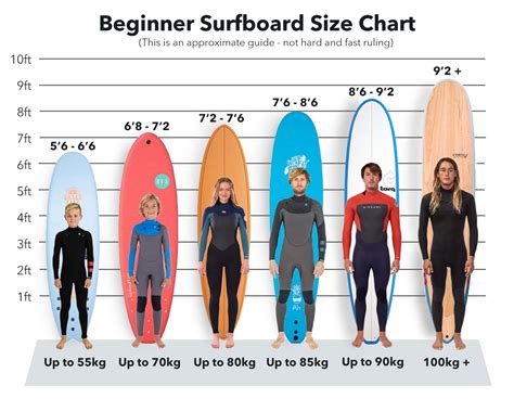 Beginner Surfboards Size Chart