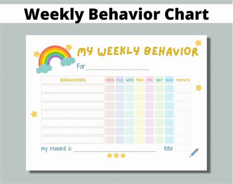 Behavior Weekly Chart
