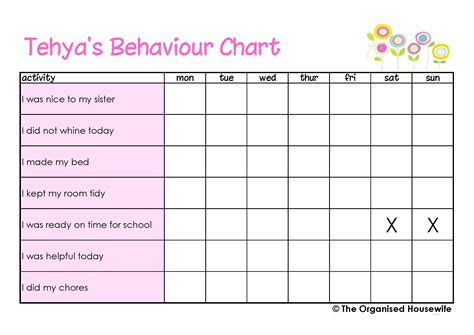 Behaviour Chart Ideas For Home
