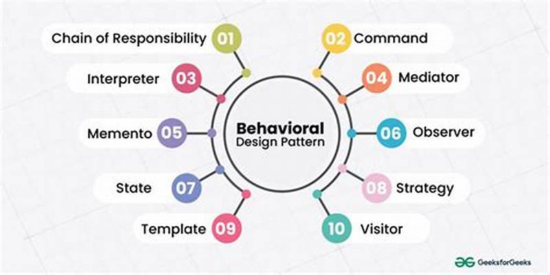 Behaviour Pattern Recognition