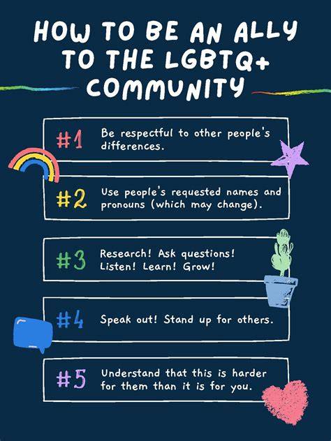 Being an Ally