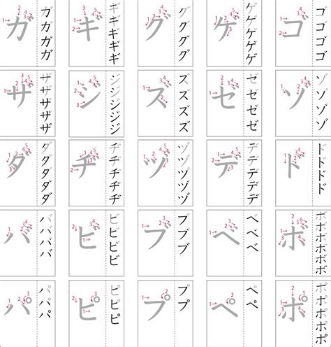 Pelajari Cara Menulis Huruf Katakana