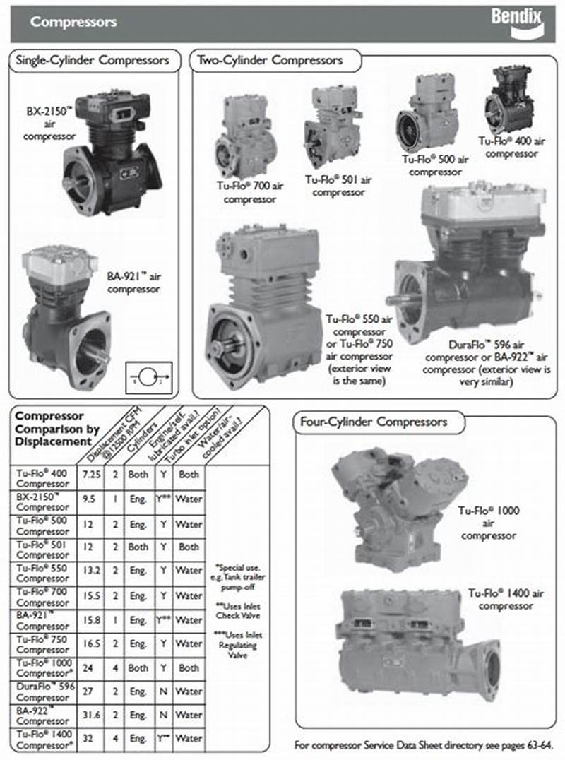 Bendix Compressor Catalog