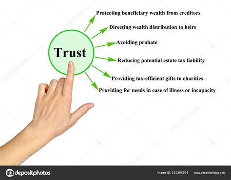 Benefits of Trusts