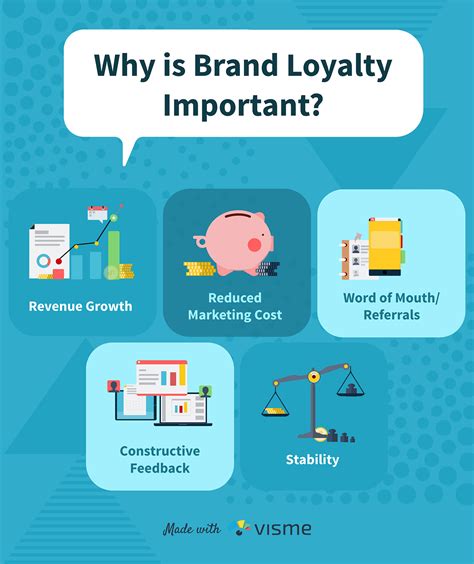 Benefits of brand reputation