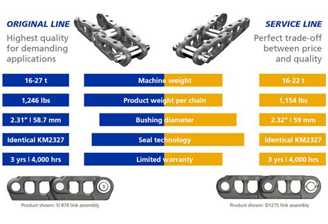 Berco Track Chain Catalogue
