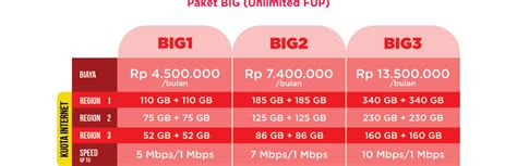 Berlangganan Paket Data yang Sesuai