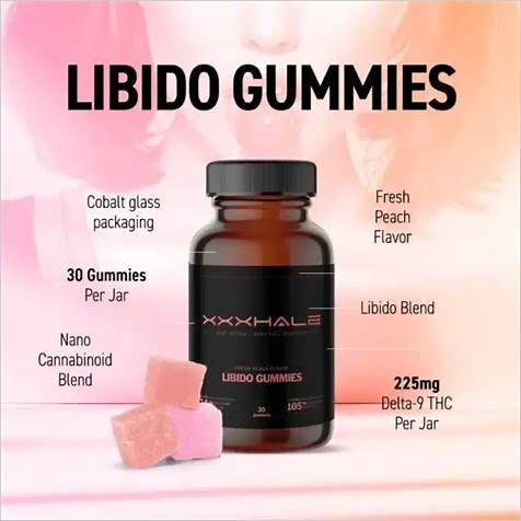 Best CBD Gummies for Women's Libido: A Comprehensive Guide to Enhancing Intimacy Naturally