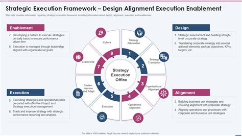 Best Board Reporting Templates For Strategy Alignment