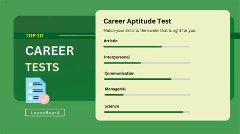 Best Career Tests