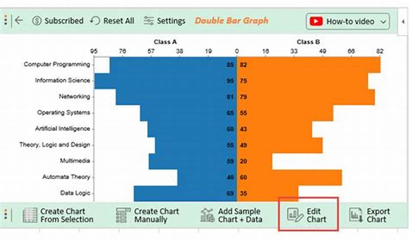 Best Chart To Use When Comparing Data