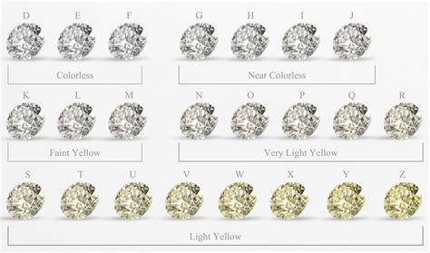 Best Color Diamond Chart