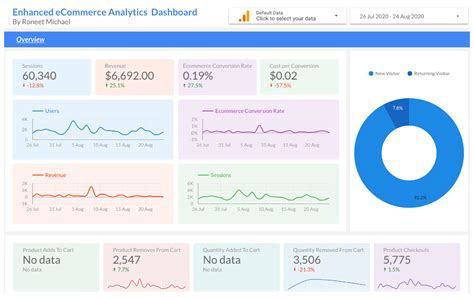Best Google Data Studio Templates