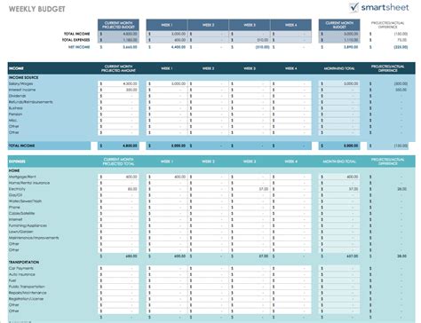Best Google Sheets Budget Template