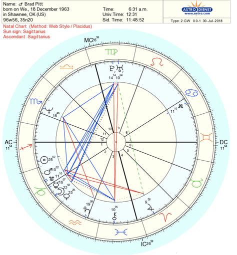 Best Natal Chart