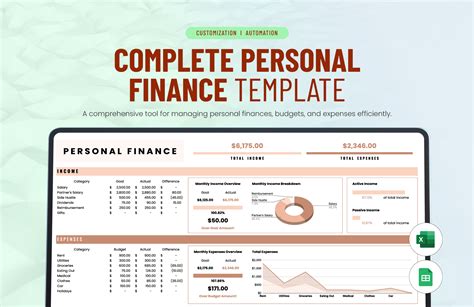 Best Personal Finance Excel Template Reddit