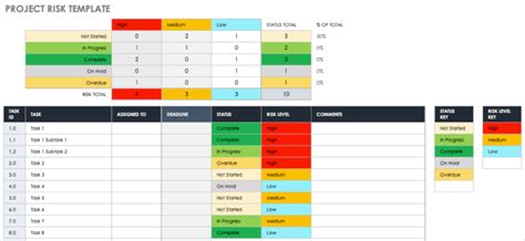 Best Project Management Templates