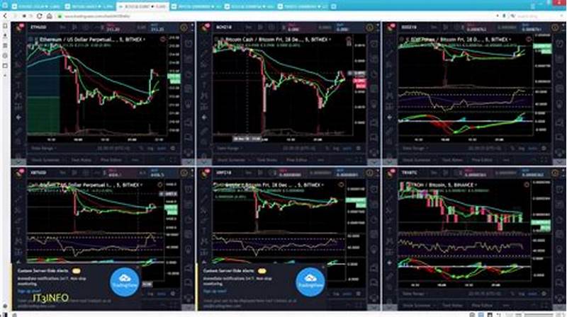 Best Tradingview Chart Layout For Multiple Windows