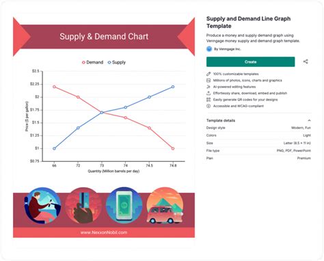 Best Way To Create Visual Supply Demand Charts