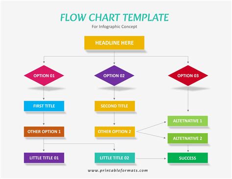Best Way To Make Flow Charts