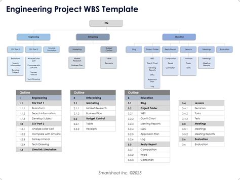 Best Wbs Template For Project Planning