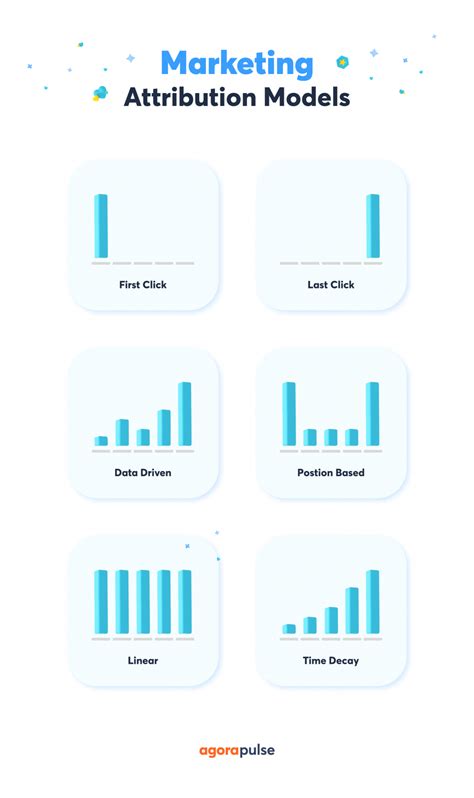 Beyond Last-Click: Attribution Models That Actually Reflect Modern Customer Journeys