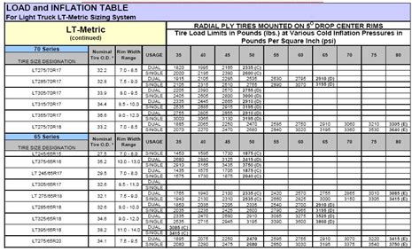 Bf Goodrich Tyre Pressure Chart