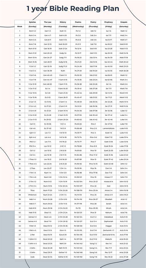 Bible In A Year Reading Plan Printable