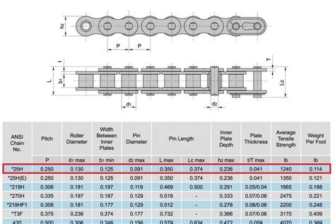 Bicycle Chain Size Chart