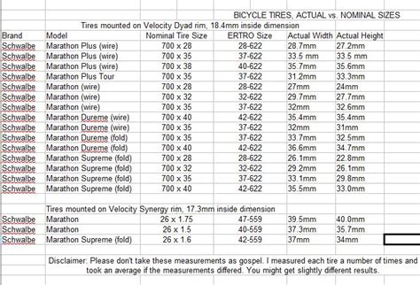 Bicycle Tire Sizing Chart