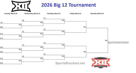 Big 12 Basketball Tournament 2017 Printable Bracket