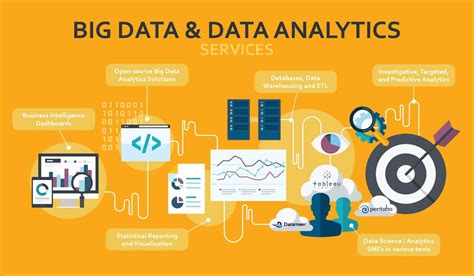 Big Data Analysis in The Government in Indonesia