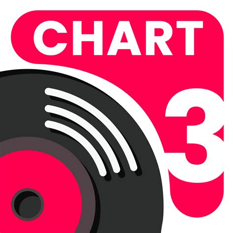 Big Fm Chart