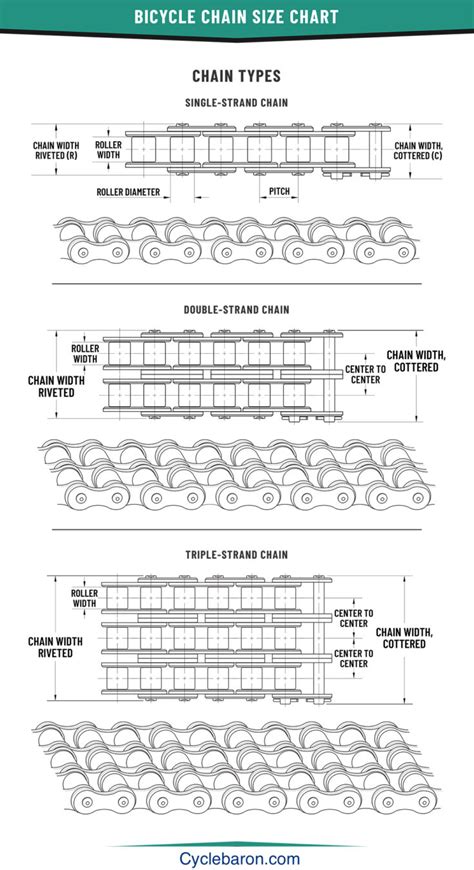Bike Chain Sizes Chart