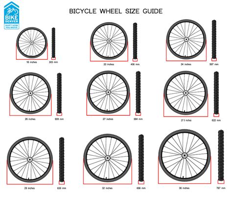 Bike Rim Size Chart