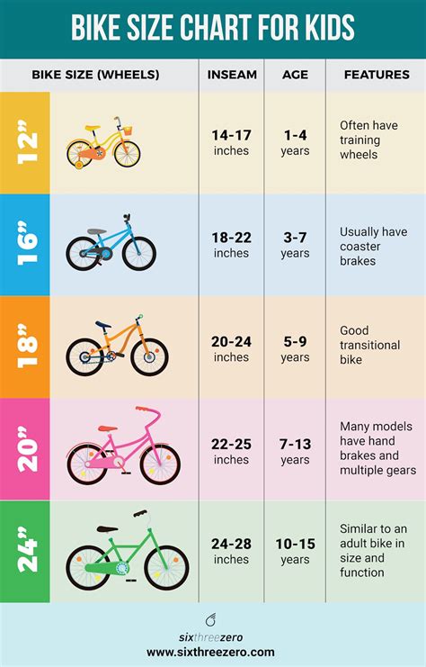 Bike Size And Age Chart