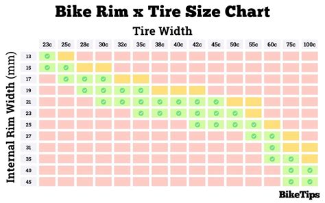 Bike Tire Diameter Chart