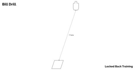 Bill Drill Times Chart