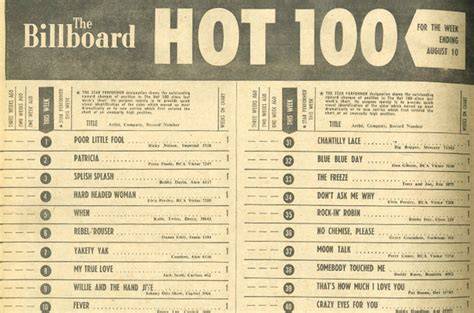 Billboard Charts History