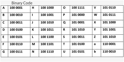Binary Chart For Letters