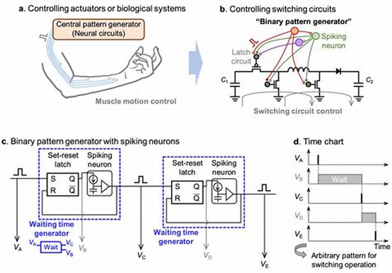 Binary Pattern Generator