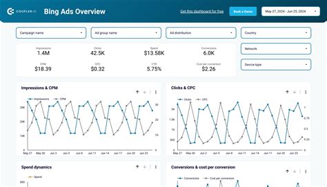 Bing Ads Report Templates